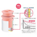 Thermos Japan Insulated Lunch Box 0.6L Miffy Light Pink Dbq-255B Lp- Japan Figure Store - #1 Bring To You The Best Japanese Goods