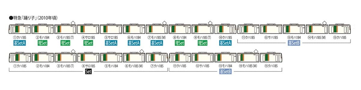 Tomytec Tomix N Gauge 185 Series New Paint Train with Reinforced Skirt - Set of 5 Cars- Japan Figure Store - #1 Bring To You The Best Japanese Goods