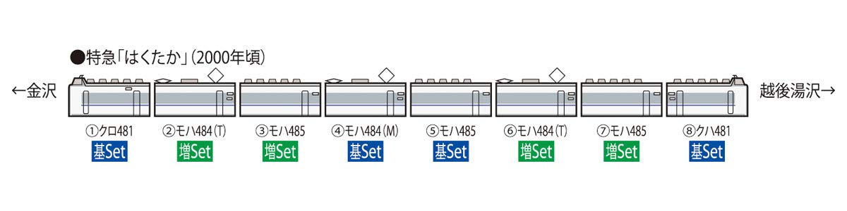 Tomytec Tomix N Gauge 4 Car Hakutaka Limited Express 485 Series Model Train 98407- Japan Figure Store - #1 Bring To You The Best Japanese Goods