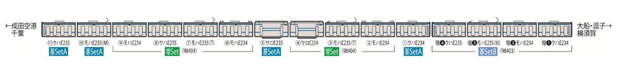 Tomytec Tomix N Gauge E235-1000 Series 7 Car Additional Set Yokosuka/Sobu Rapid Line Railway Model Train 98404- Japan Figure Store - #1 Bring To You The Best Japanese Goods