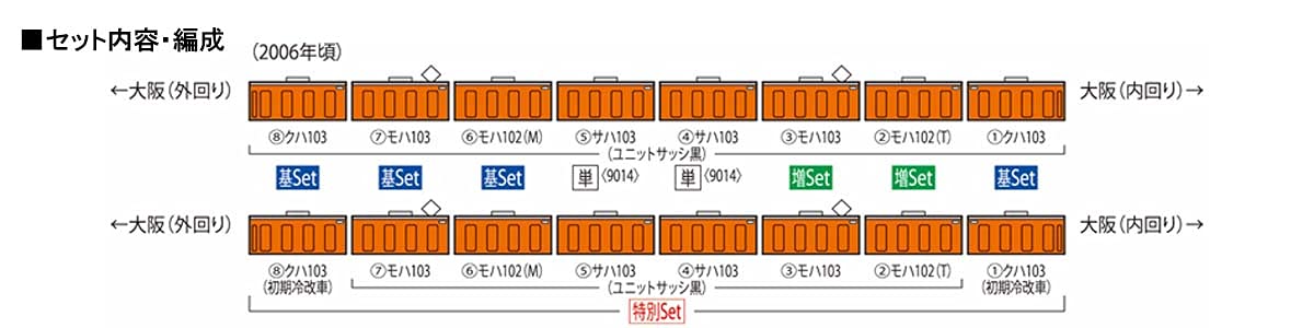 Tomytec Tomix N Gauge JR West Japan Black Sash Orange 9014 Railway Model Train- Japan Figure Store - #1 Bring To You The Best Japanese Goods
