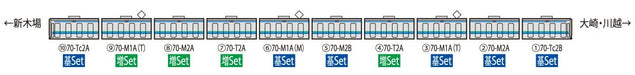 Tomytec Tomix N Gauge Type 70-000 Rinkai Line Rapid Transit Railway Model Train Set- Japan Figure Store - #1 Bring To You The Best Japanese Goods