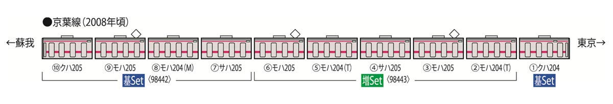 Tomytec Tomix N Gauge Jr 205 Series Early Car Keiyo Line Set 98443 Model Train- Japan Figure Store - #1 Bring To You The Best Japanese Goods