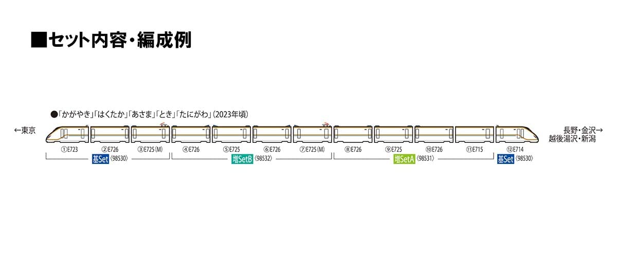 Tomytec Tomix N Gauge JR E7 Set B Hokuriku/Joetsu Shinkansen Model Train 98532- Japan Figure Store - #1 Bring To You The Best Japanese Goods